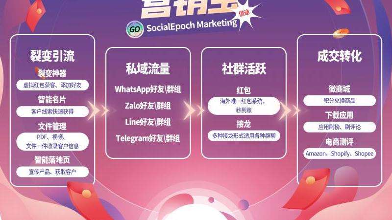 WhatsApp用户增长趋势图